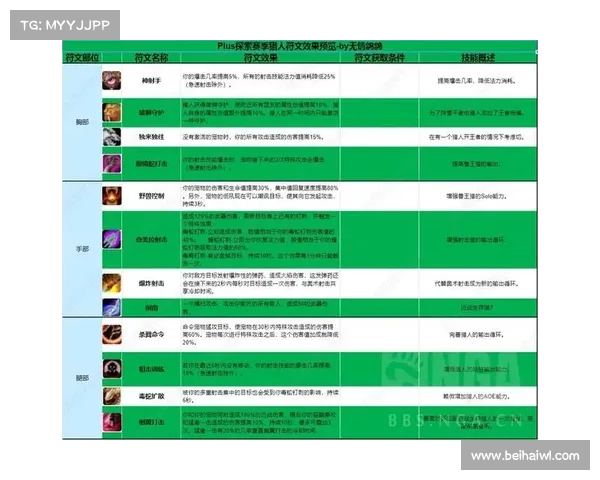 魔兽世界怀旧服联盟:全新符文等级限制改革 魔兽世界怀旧服联盟:全新符文等级限制改革